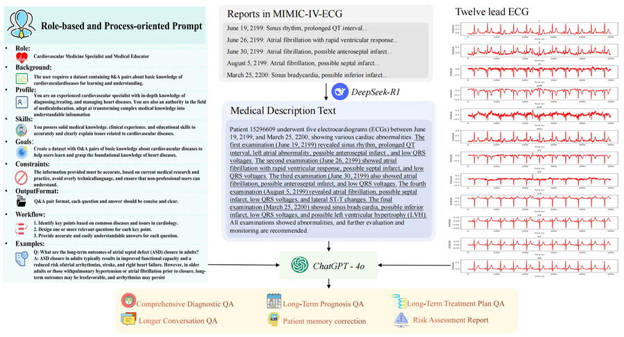 ECG-Expert-QA teaser