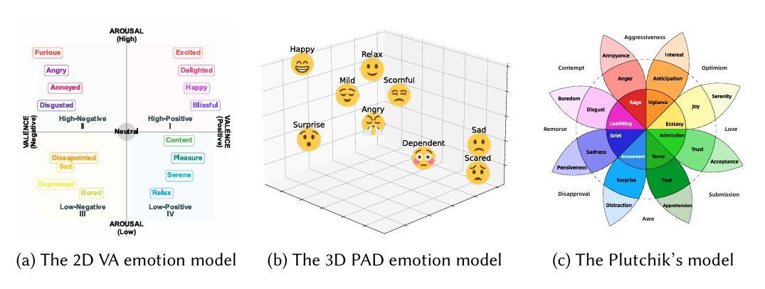 Emotion recognition survey teaser